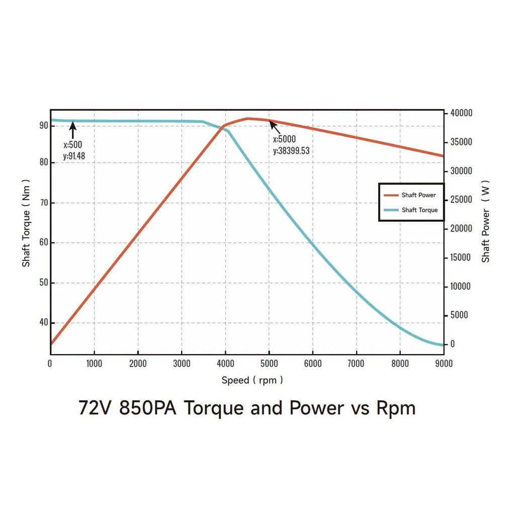 Ventus VTB Ryuga 52kW Motor